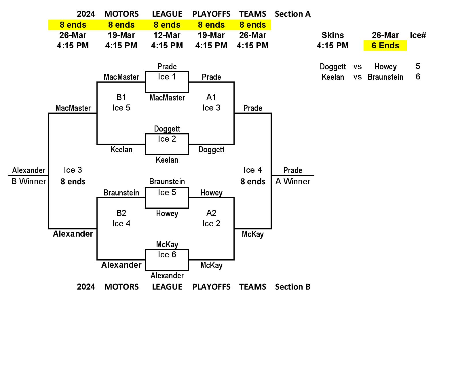 2024 playoff finals page 001