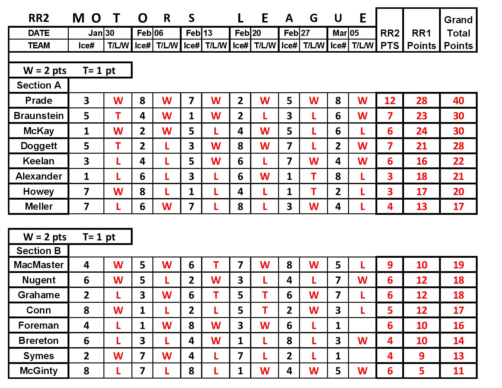 Motors final draw 2024 page 001