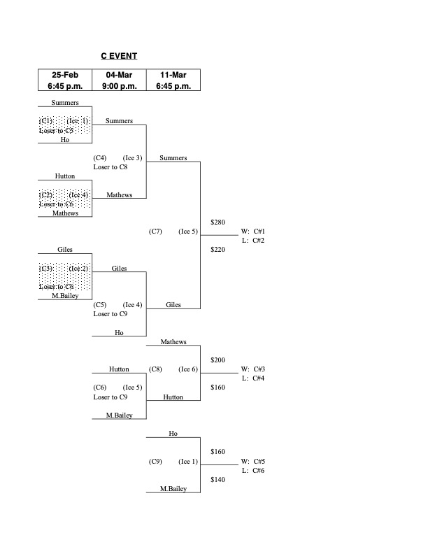 Playoffs_C1_Event_Mar_4_2026.jpg