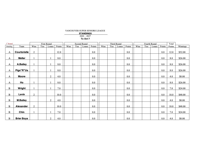 Standings_Oct_7_2026.jpg