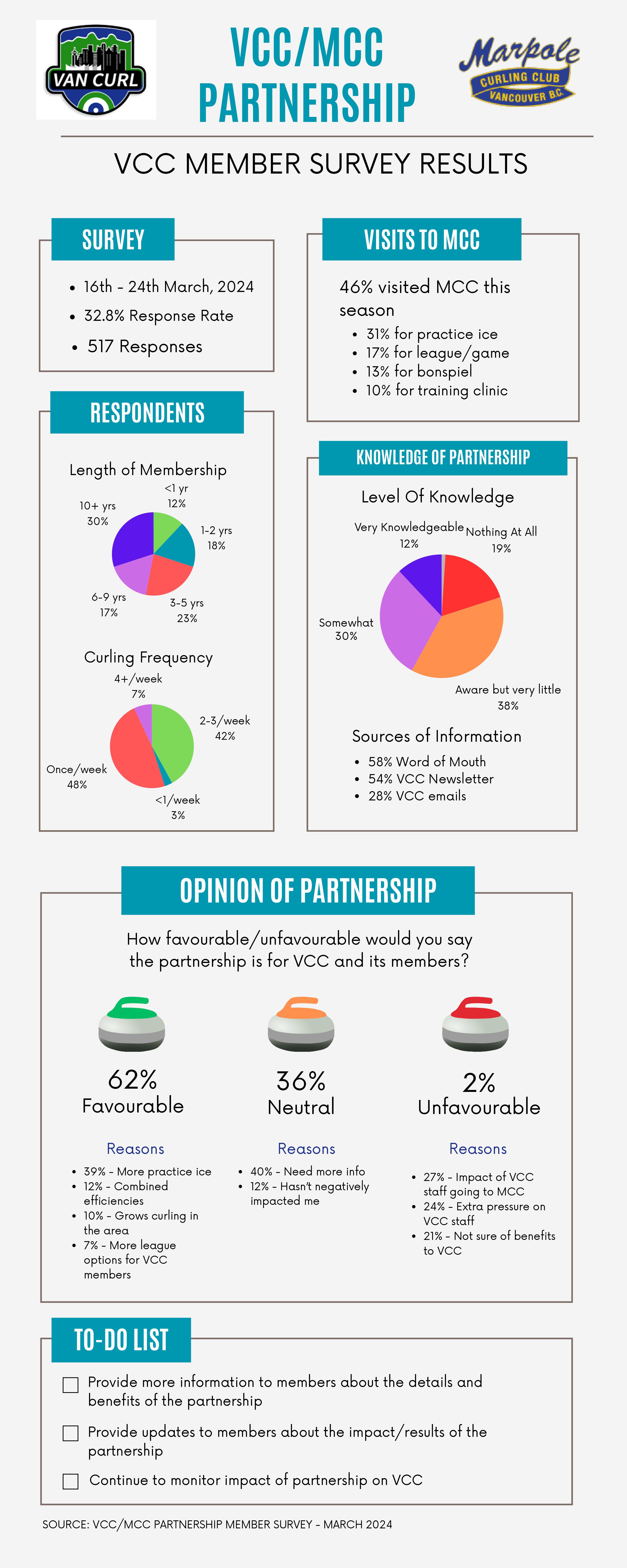 VCCMCC Partnership