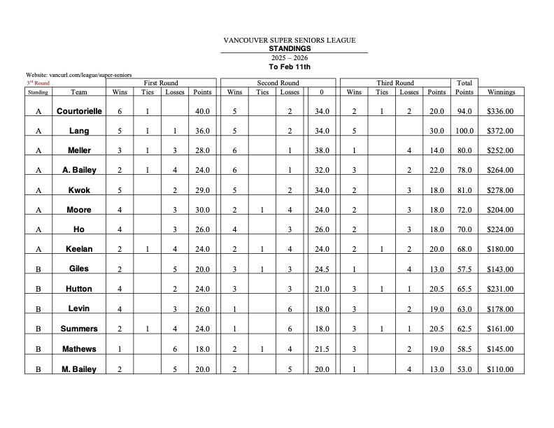 Standings_Feb_11_2026.jpg